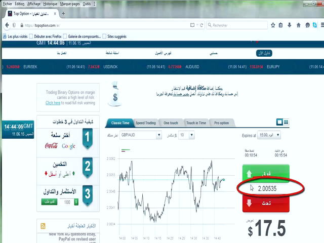 تحلیل تکمیلی اونس طلا و بازار سکه ایران